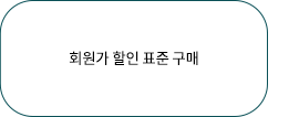 회원가 할인 표준 구매