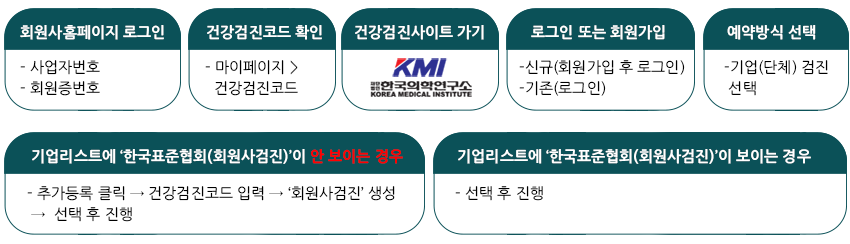 kmi 예약하는 방법 안내 및 예약링크 바로가기111